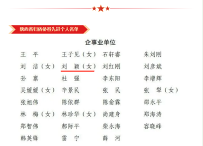 我校归侨侨眷代表参加陕西省第九次归侨侨眷代表大会